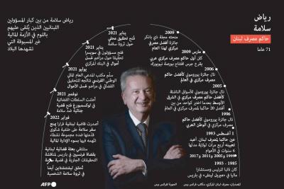 إيقاف التّعقّبات الإلمانيّة في حقّ الحاكم السّابق للمركزيّ: الحسم لا يزال بعيداً's Image