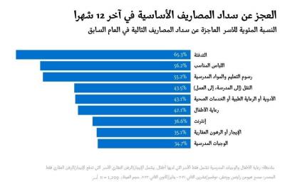 الخدمات العامة تتراجع... والمواطن يدفع الثمن's Image