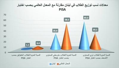 فشل تحديث المناهج التربوية بين الارتجال والفئوية