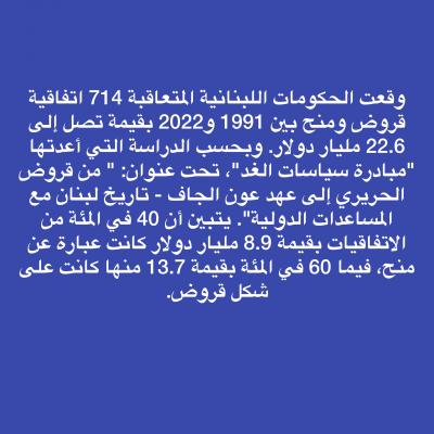 هِبات بالمليارات أديرت على الطريقة اللبنانية... فضاعت's Image