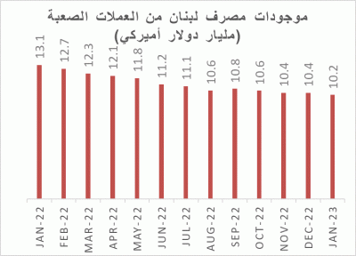 هل خرجت الأمور عن السيطرة؟ وماذا عن الإحتياطي المركزي؟'s Image
