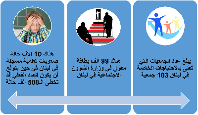اليوم الوطني لذوي الصعوبات التعلّمية: تشخيص... دعم... ودمج مُطلق