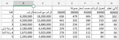 ترقيع المعاشات بالزيادات يزيد سرعة الدوران في الحلقة المفرغة's Image